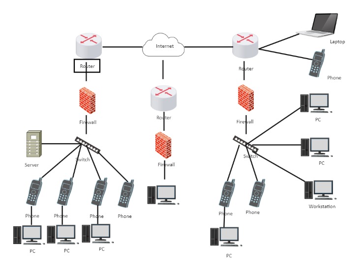 The Method To Secure Rest Api Endpoints For Cloud Purposes The Method To Secure Rest Api Endpoints For Cloud Purposes